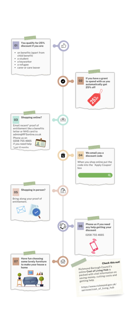 Discounts and easy guide
